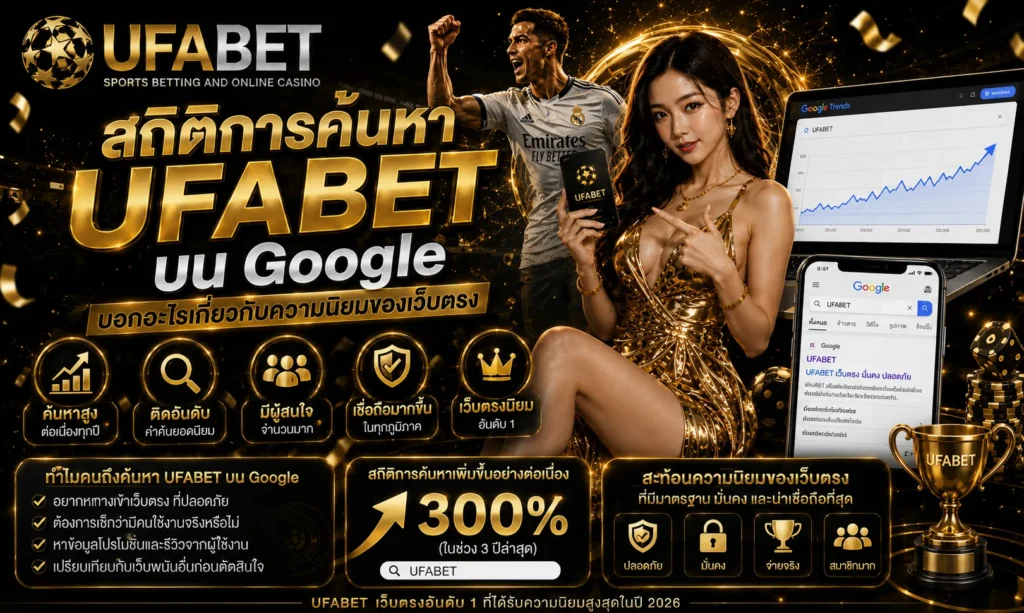 สถิติการค้นหา UFABET บน Google