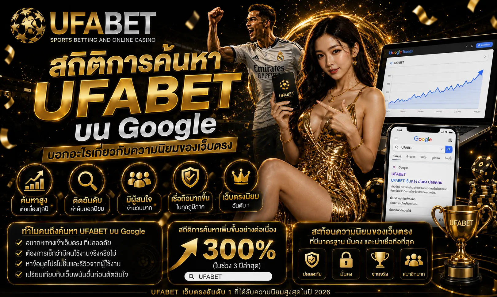 สถิติการค้นหา UFABET บน Google